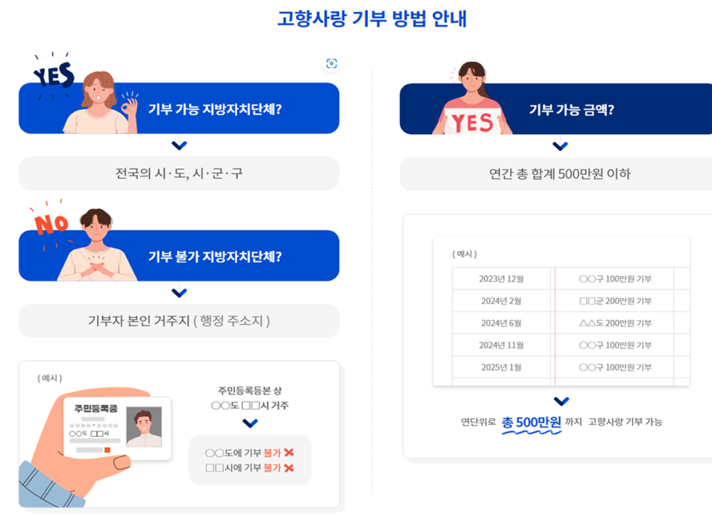[명예기자] 울산 남구 고향사랑기부제를 홍보합니다. 사진 9