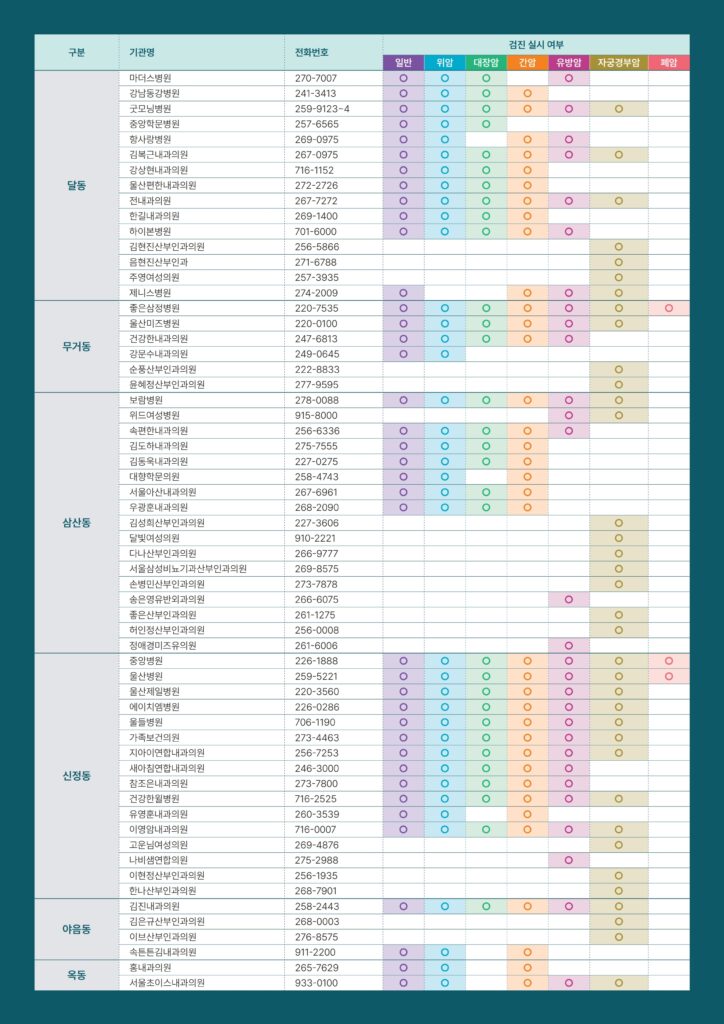 국가 암 검진 프로그램 안내 사진