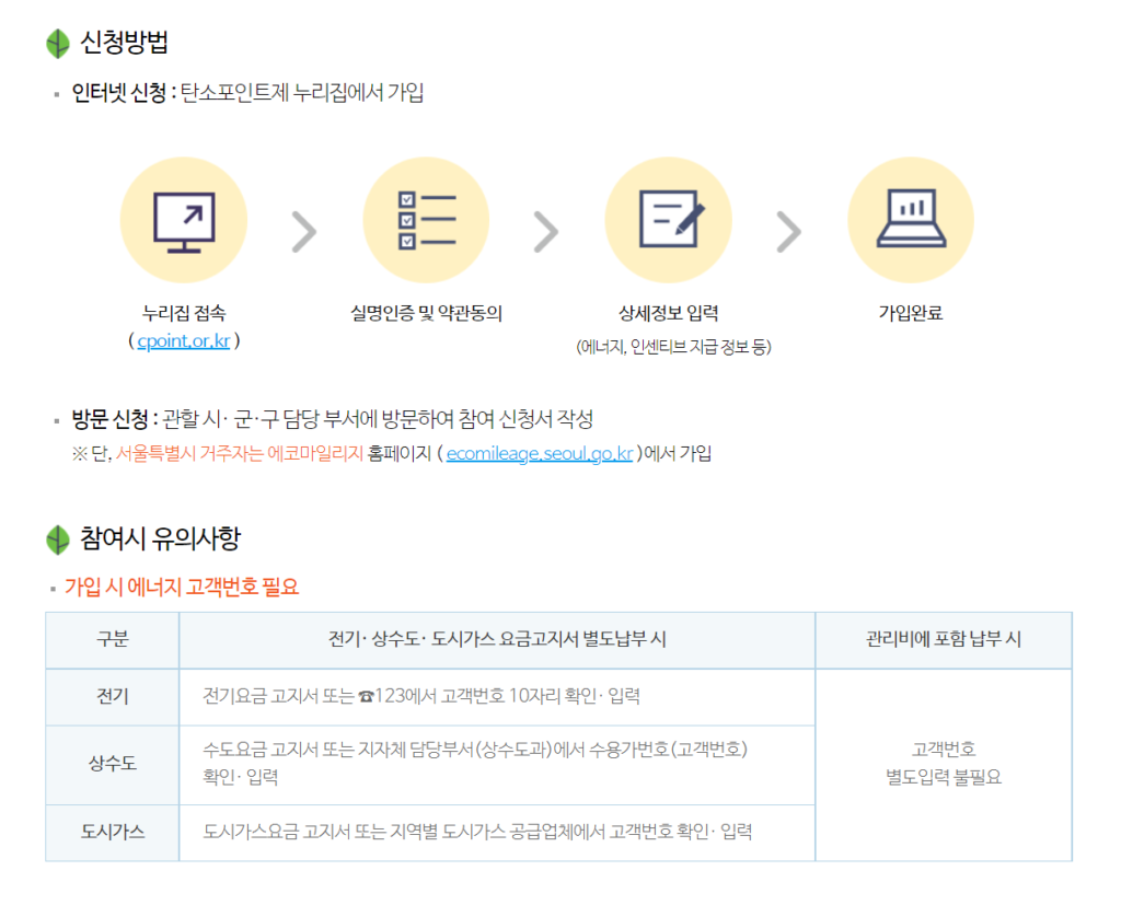 [명예기자] 탄소포인트제 - 에너지 절감하고 인센티브도 받아요. 사진 4
