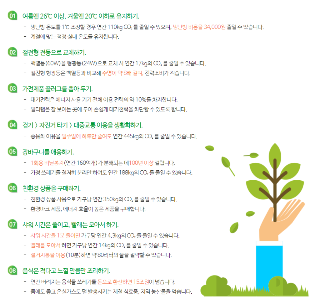 [명예기자] 탄소포인트제 - 에너지 절감하고 인센티브도 받아요. 사진 6